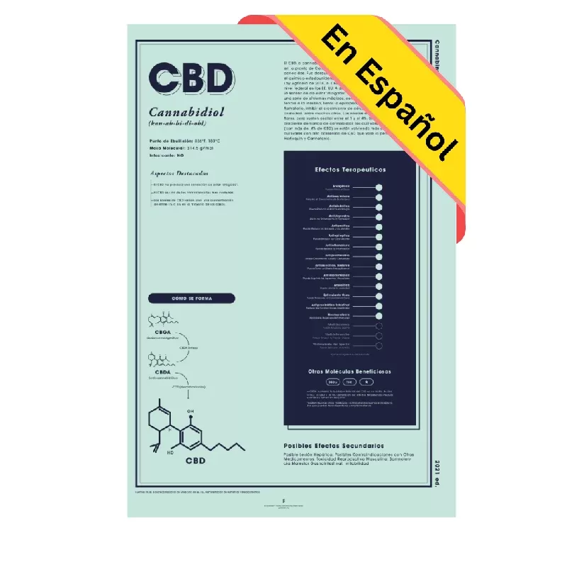 GoldLeaf CBD: Una Mirada Más Cerca Impresión