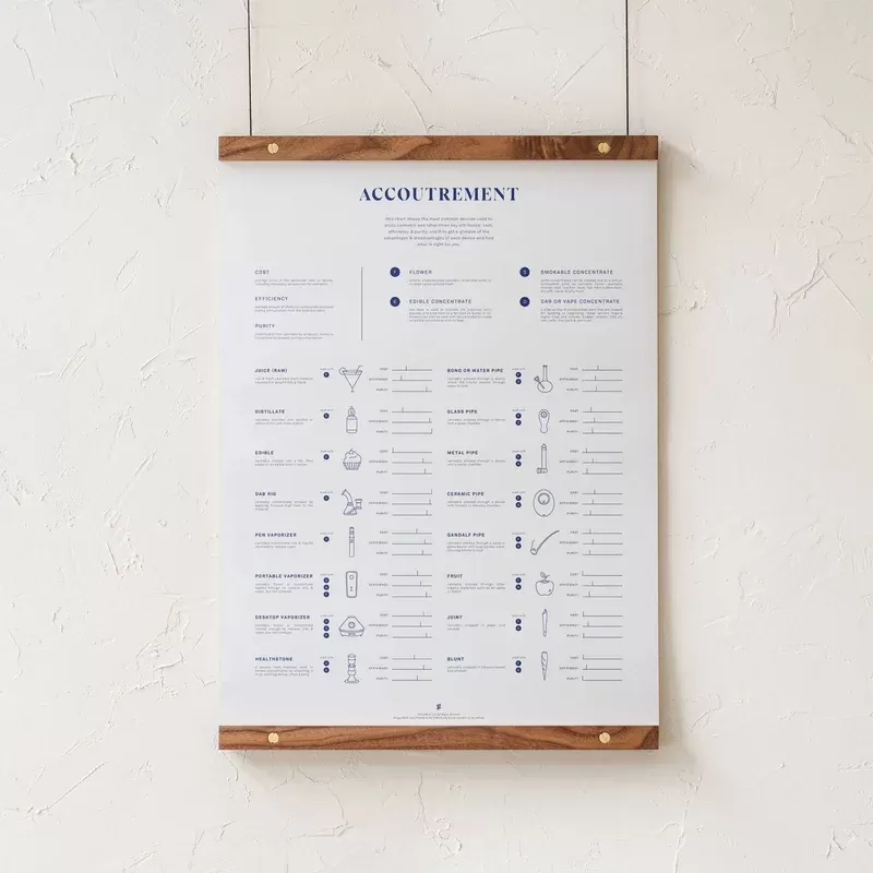 GoldLeaf Accoutrement Accessory Chart Print