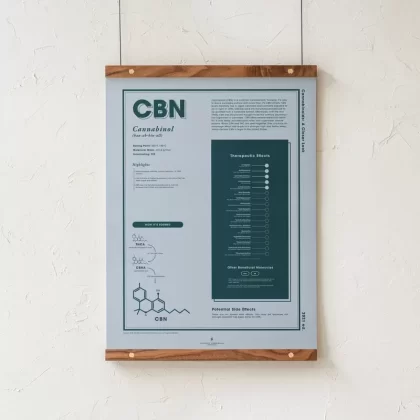 GoldLeaf CBN: A Closer Look Print