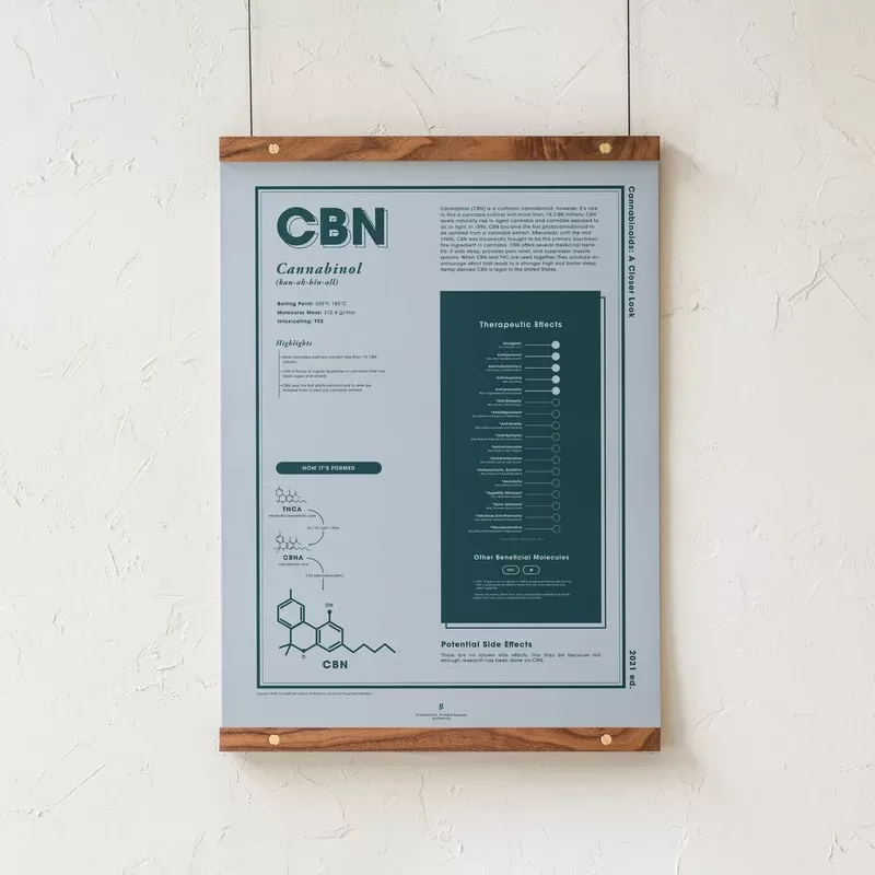 GoldLeaf CBN: A Closer Look Print