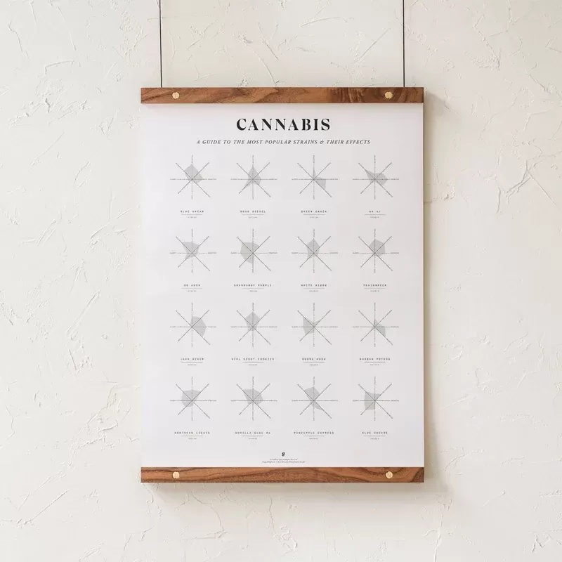 GoldLeaf Cannabis Effects Wheel Chart Print